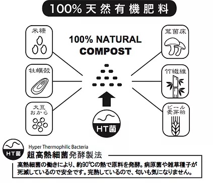 100%naturalcompost